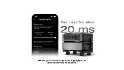 EcoFlow DELTA Pro Ultra Whole-Home Backup Power (UL 9540 Certificated) - DPU-US