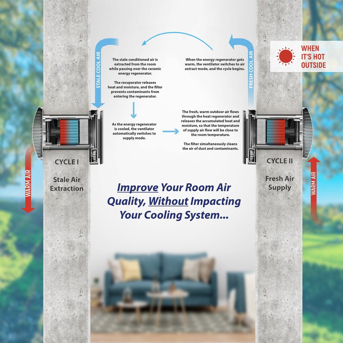 Pioneer ECOasis 50 Ductless Wall-Mounted Single-Room Wi-Fi Energy Recovery Ventilator - ERV050AHRMCO2L