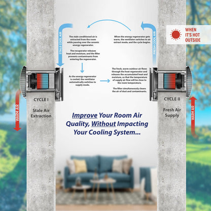 Pioneer ECOasis 50 Ductless Wall-Mounted Single-Room Wi-Fi Energy Recovery Ventilator - ERV050AHRMCO2L