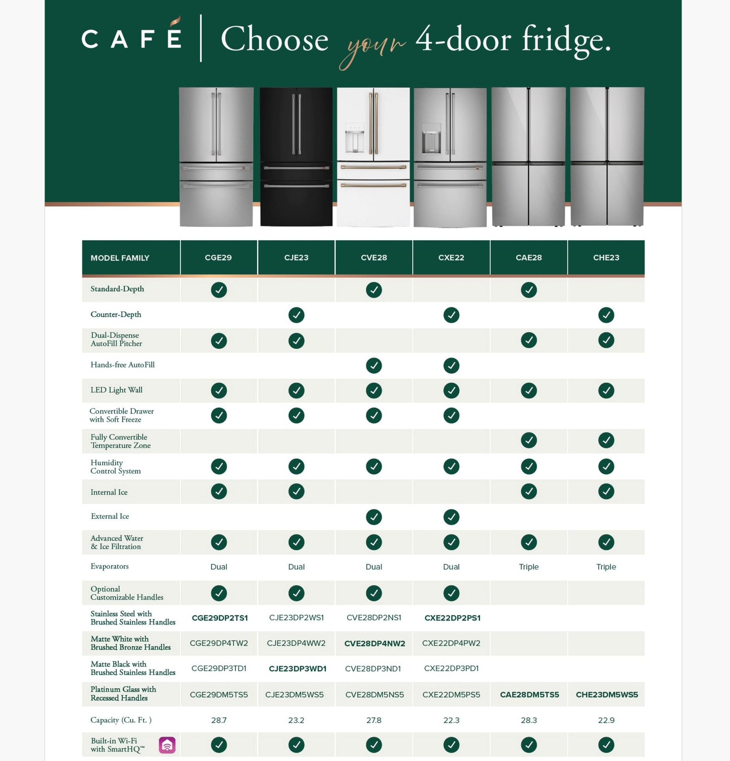 CAFE CVE28DP3ND1 CAFé™ ENERGY STAR® 27.8 Cu. Ft. Smart 4-Door French-Door Refrigerator Black