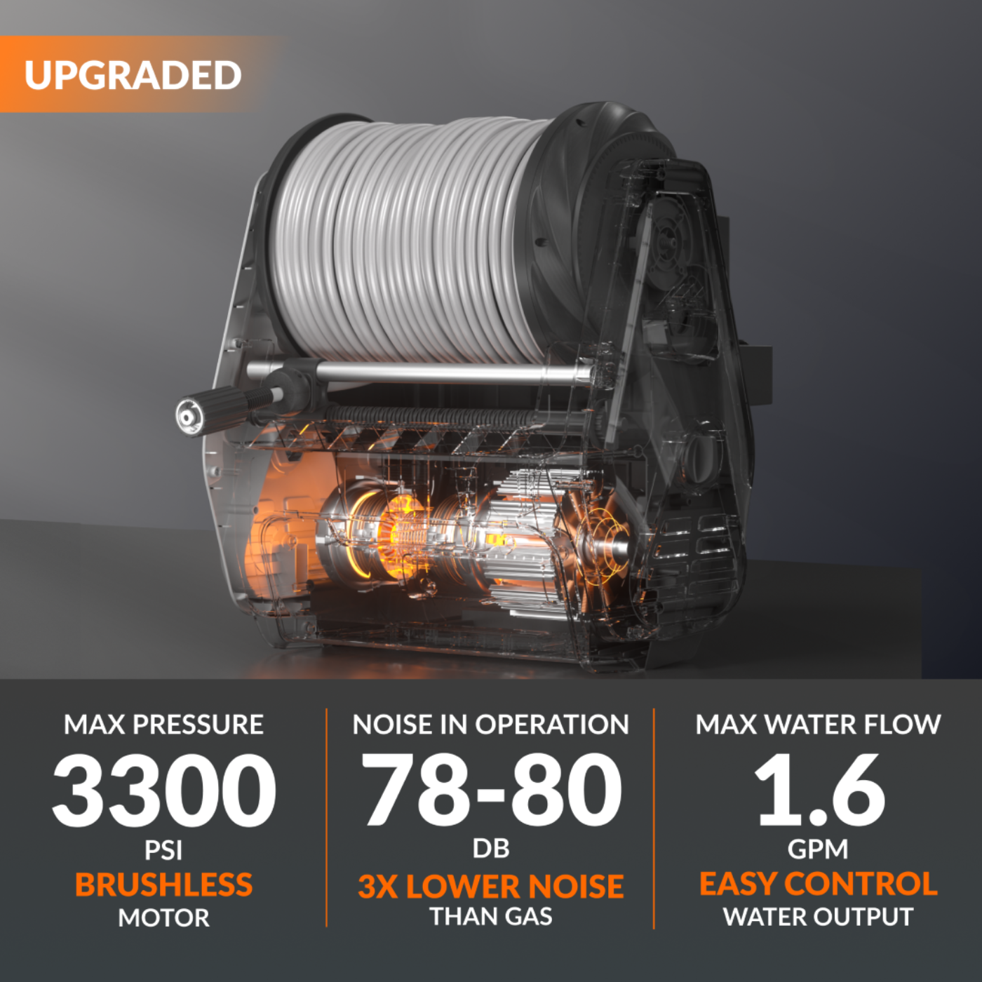 Grandfalls Pressure Washer PRO - HP174-G30