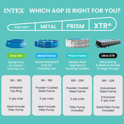 Summer Waves INTEX Prism Frame Premium Above Ground Pool Set with Filter Pump (For Parts) - 436475
