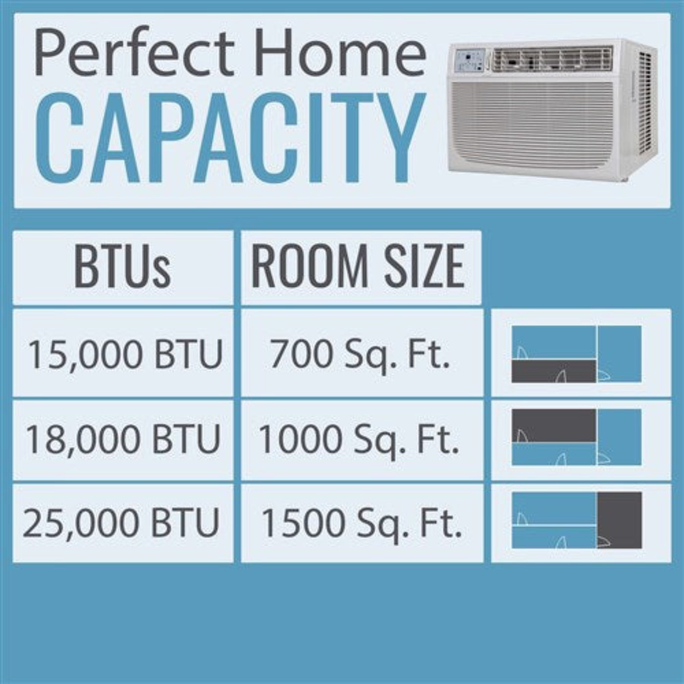 Keystone Energy Star 15,100 BTU 115V Window/Wall Air Conditioner with Follow Me LCD Remote Control  -  KSTAW15CE