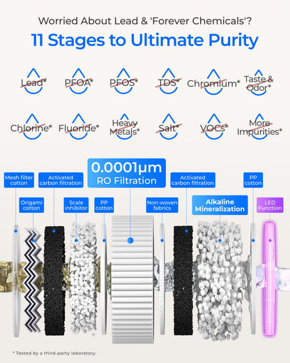 Waterdrop X16 Black Tankless Reverse Osmosis System | 1600 GPD | 11-Stage Filtration | UV Sterilization | Alkaline Mineral Technology | Smart Faucet | NSF/ANSI 42, 58 & 372 Certified