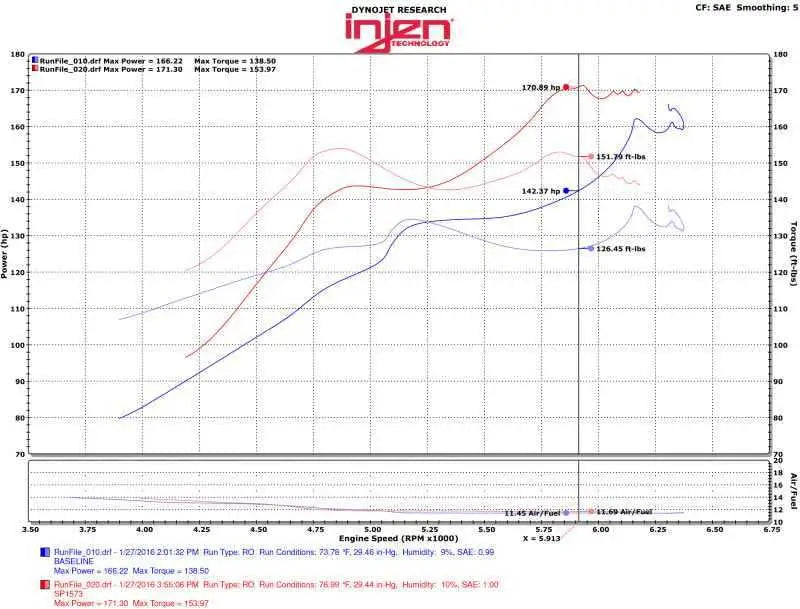 Injen 2016+ Honda Civic 1.5L Turbo 4Cyl Polished Cold Air Intake w/MR Tech