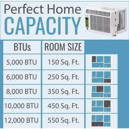 Keystone Energy Star 12,000 BTU Window-Mounted Air Conditioner with Follow Me LCD Remote Control  -  KSTAW12CE