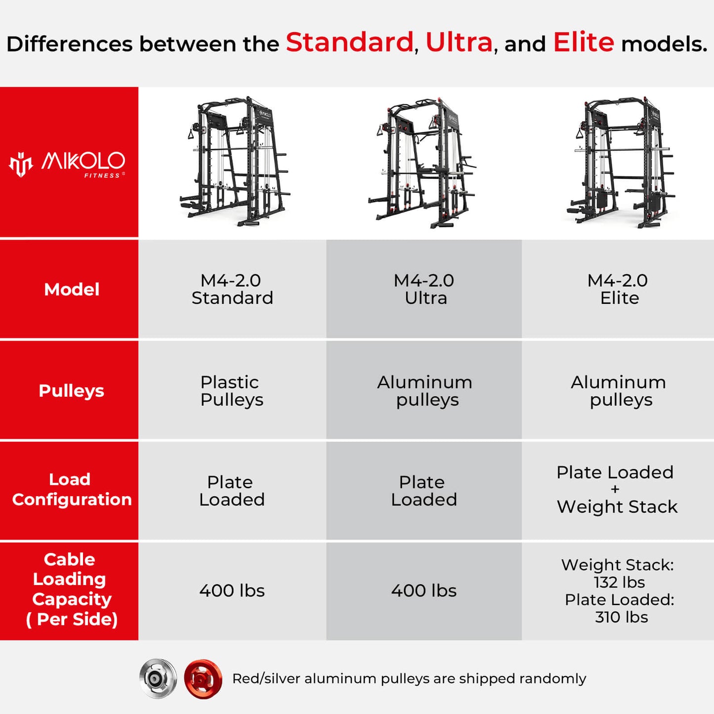 Mikolo Fitness M4-2.0 Elite All-In-One Workout Smith Gym Machine with Dual Weight Stacks  - DM-M8-WS