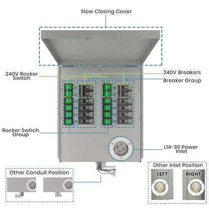 Nature's Generator  12-Circuit 120/240V 30A Non-Automatic Transfer Switch - NGPHPTK2