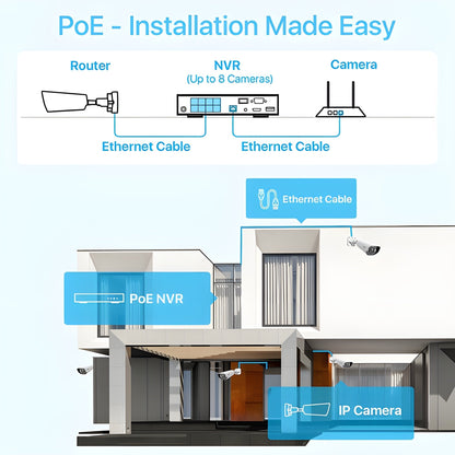 Zosi C182 4K 8CH 4-Cam PoE Camera System + 2TB Hard Drive - C182 4K 8CH 4