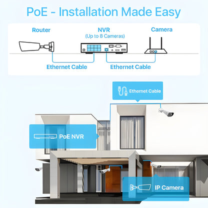 Zosi C182 4K 8CH 2-Cam PoE Security System + 2TB Hard Drive - C182 4K 8CH 2