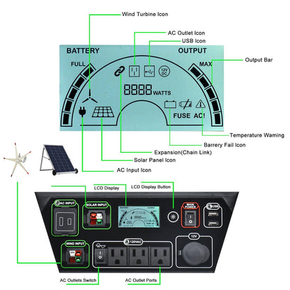 Nature's Generator  - Nature's Generator Elite 3600W - HKNGGNEL-R