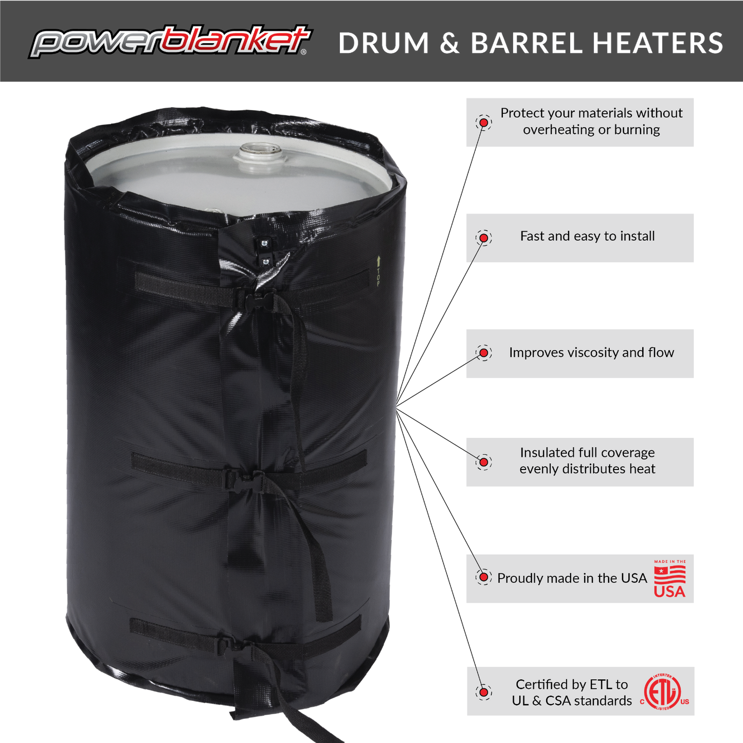 Powerblanket BH55RR-100 55 Gallon Insulated Drum Heater 100°F Fixed New - BH55RR-100